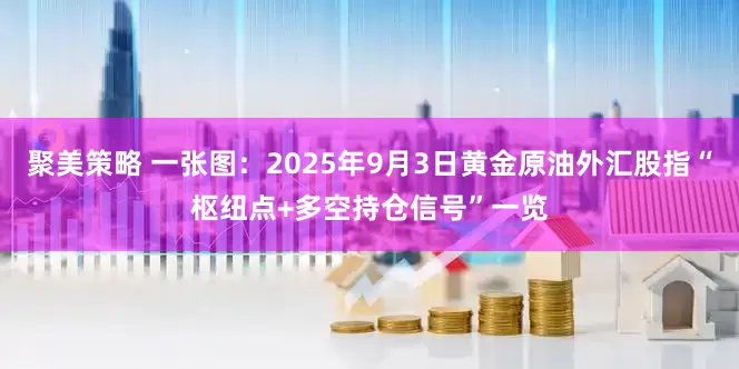 聚美策略 一张图：2025年9月3日黄金原油外汇股指“枢纽点+多空持仓信号”一览